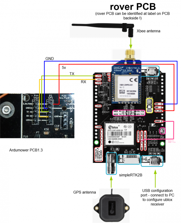 PCB