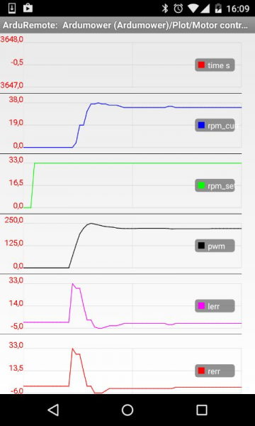Datei:Odometry motor pid controller.png