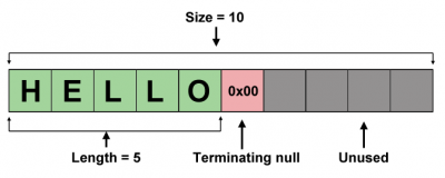 Arduino string.png